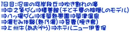 １日目：沼田の河岸段丘⇒吹き割れの滝 ⇒中之条ダム⇒積善館（千と千尋の神隠しのモデル） ⇒八ッ場ダム⇒浅草熱帯園⇒草津温泉 ⇒湯もみ体験（熱乃湯）⇒吾妻（焼き鳥） ⇒上州牛（あおぞら）⇒ホテルニュー伊香保